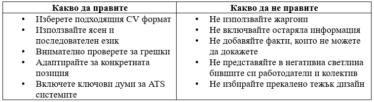 Основни изводи