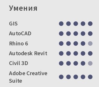cv примерен умения на архитект