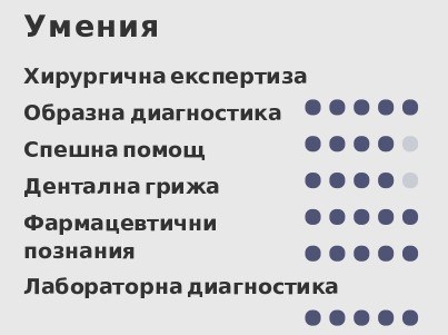 cv примерен умения на ветеринар