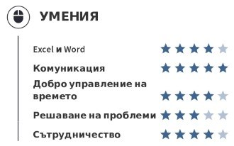 CV без опит умения