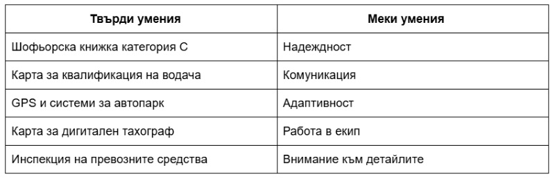 меки умения